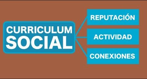 El Currículum Social