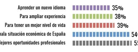 Emigrantes del Siglo XXI