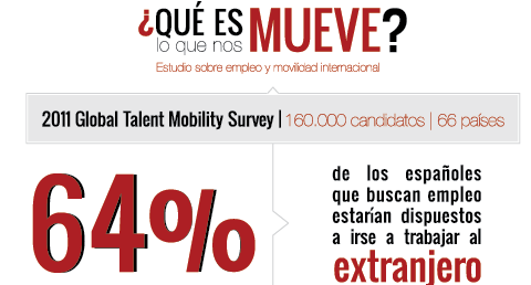¿Qué es lo que nos mueve? [INFOGRAFÍA]
