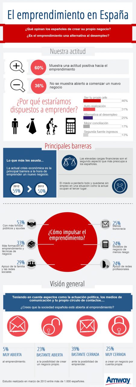 Infografia Autoempleo España
