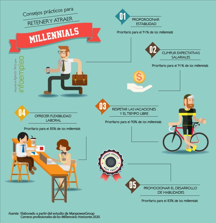 Infografía Millennials Agencia Yerro