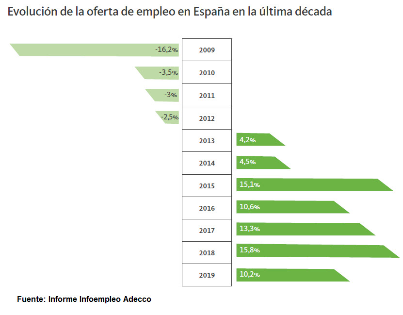 HRTrends-Informe Infoempleo Adecco-empleo-España